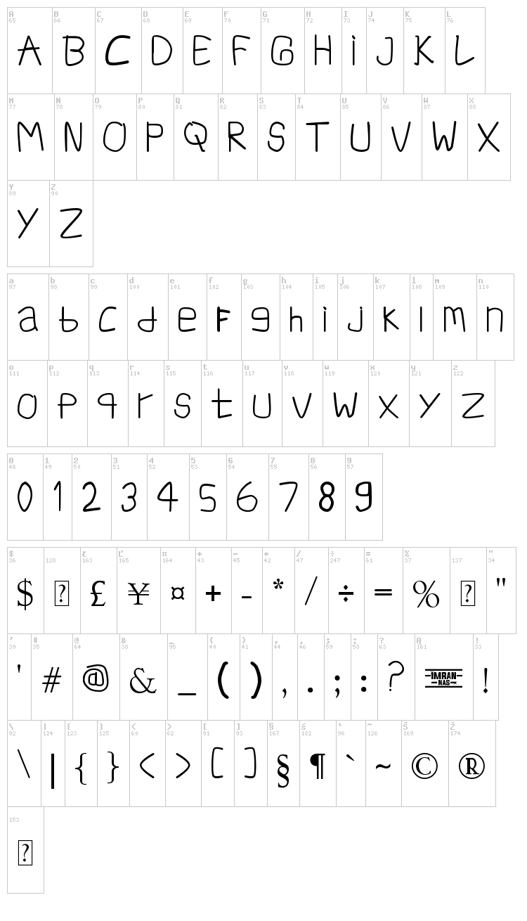INF Simpang Ampek font map
